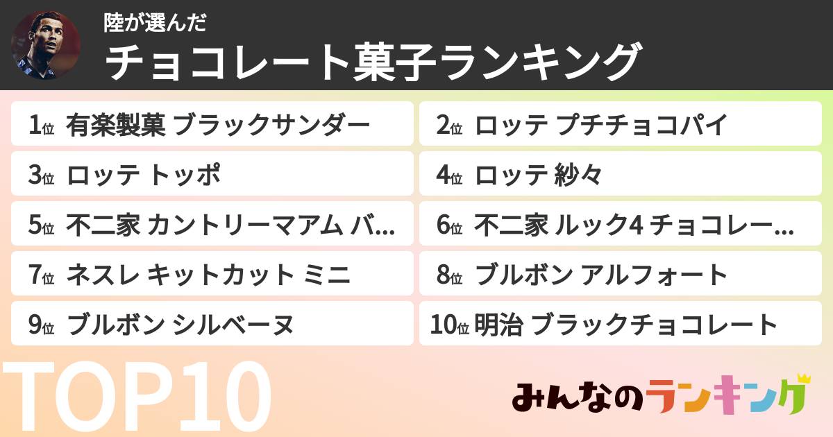 陸さんの「チョコレート菓子ランキング」