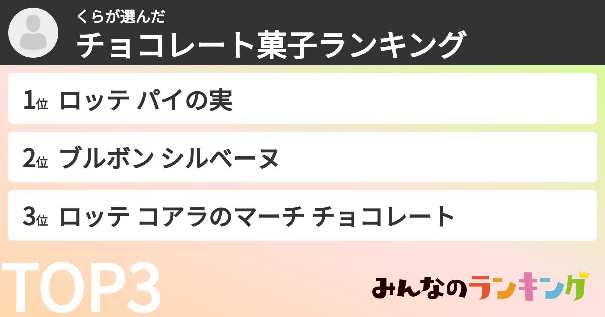 くらさんの「チョコレート菓子ランキング」
