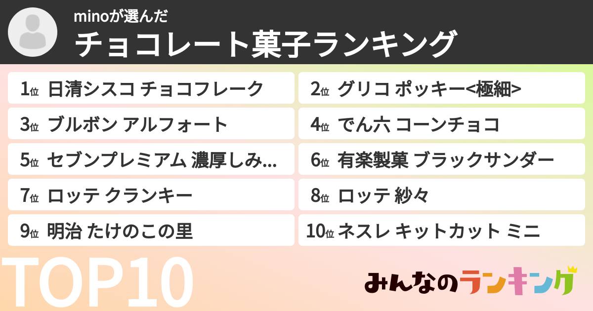 minoさんの「チョコレート菓子ランキング」