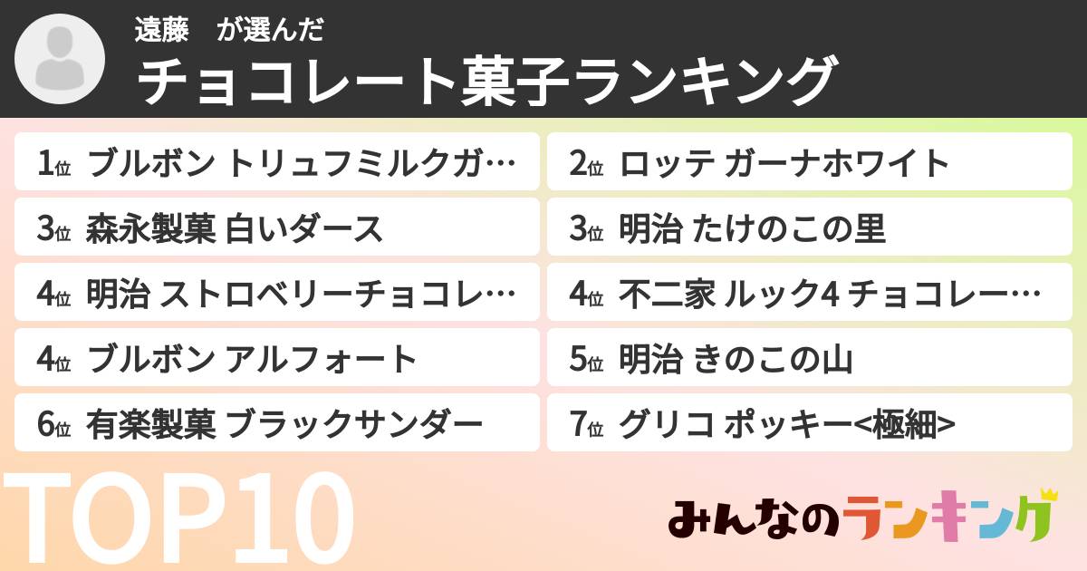 遠藤　さんの「チョコレート菓子ランキング」