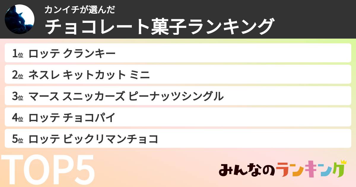 カンイチさんの「チョコレート菓子ランキング」