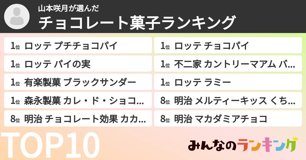 山本咲月さんの「チョコレート菓子ランキング」
