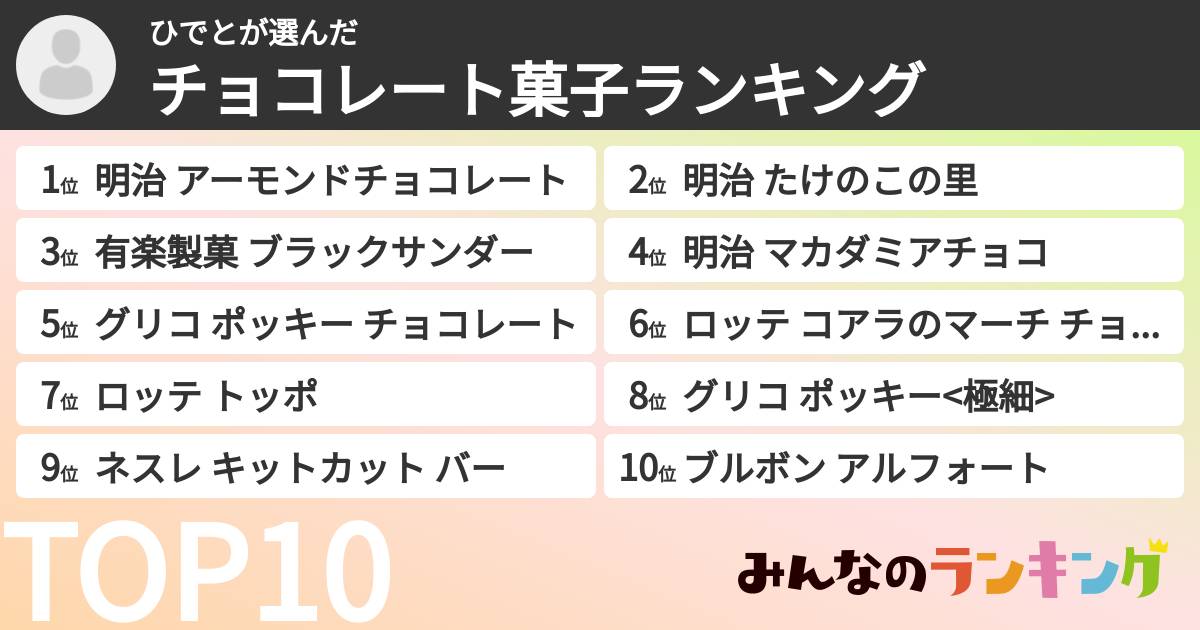 ひでとさんの「チョコレート菓子ランキング」