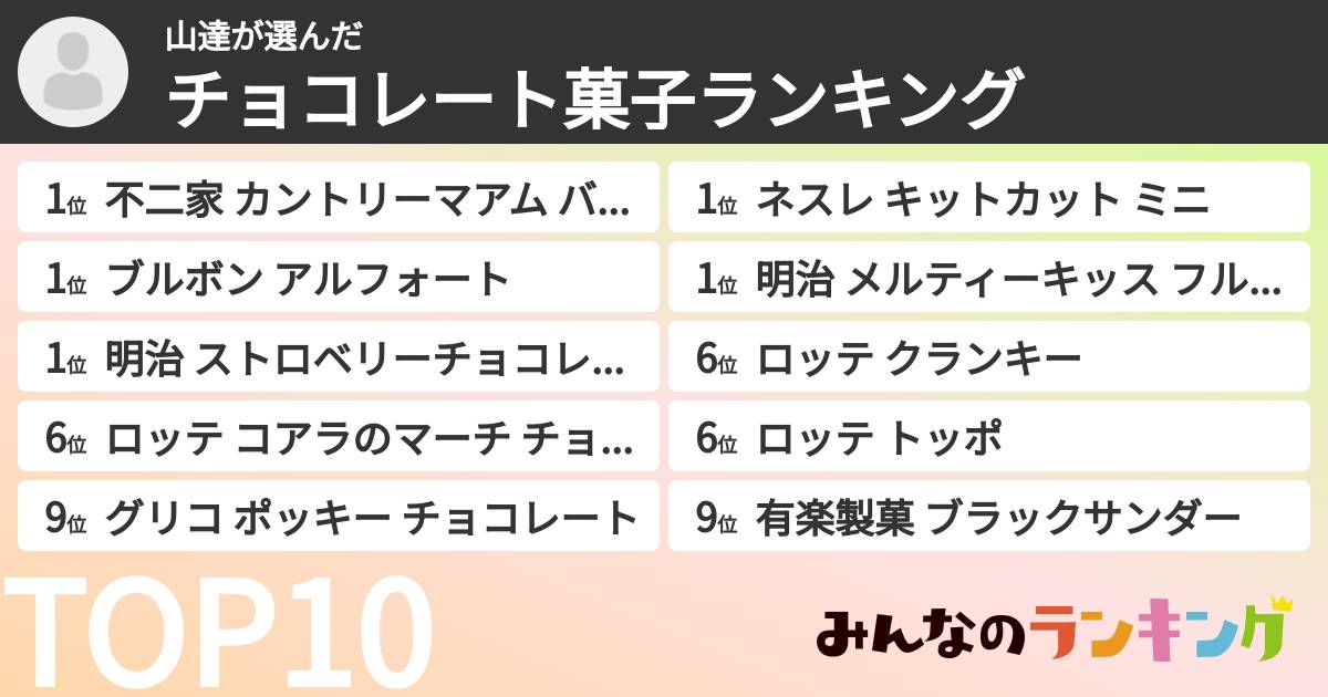 山達さんの「チョコレート菓子ランキング」