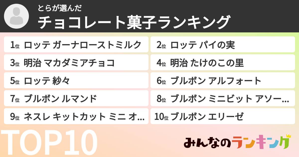 とらさんの「チョコレート菓子ランキング」