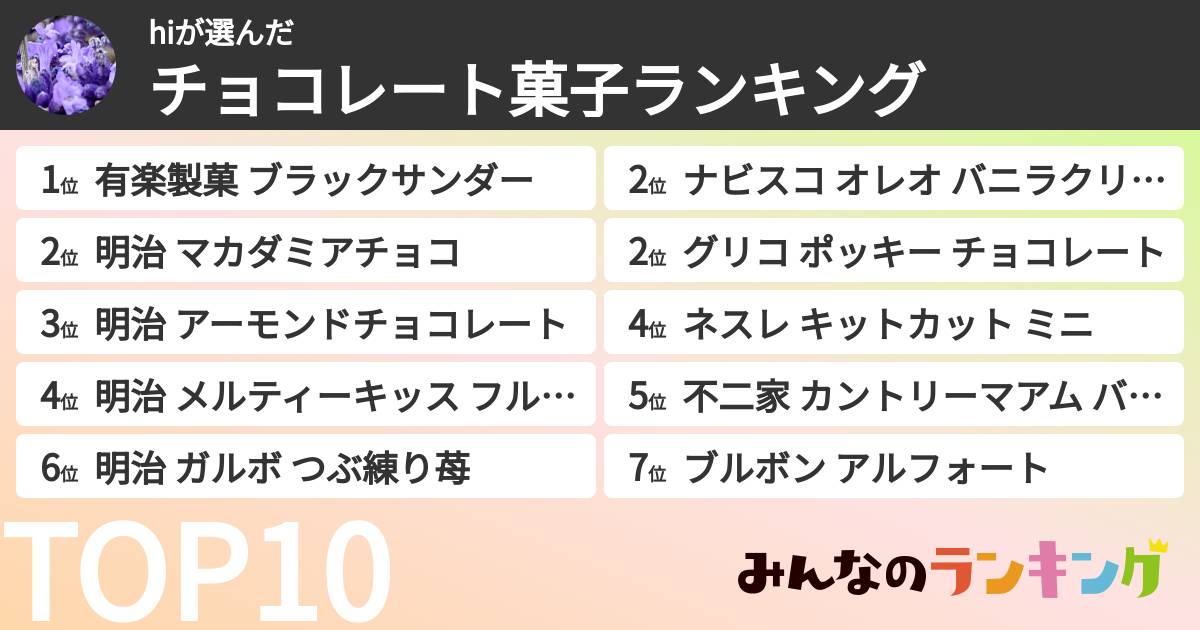 hiさんの「チョコレート菓子ランキング」