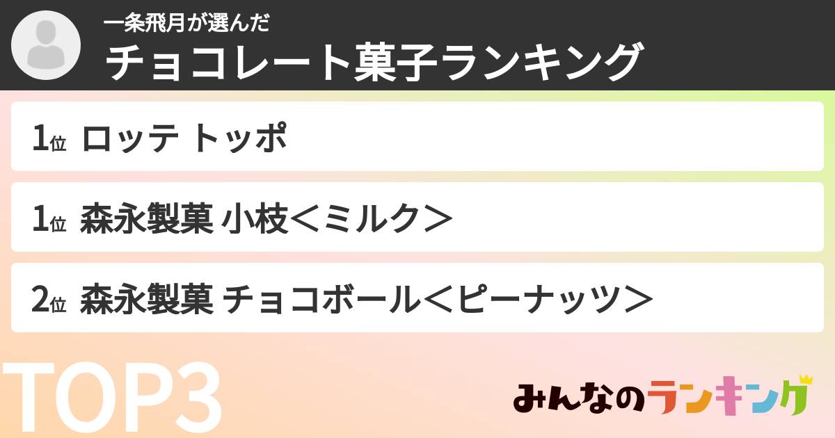 一条飛月さんの「チョコレート菓子ランキング」