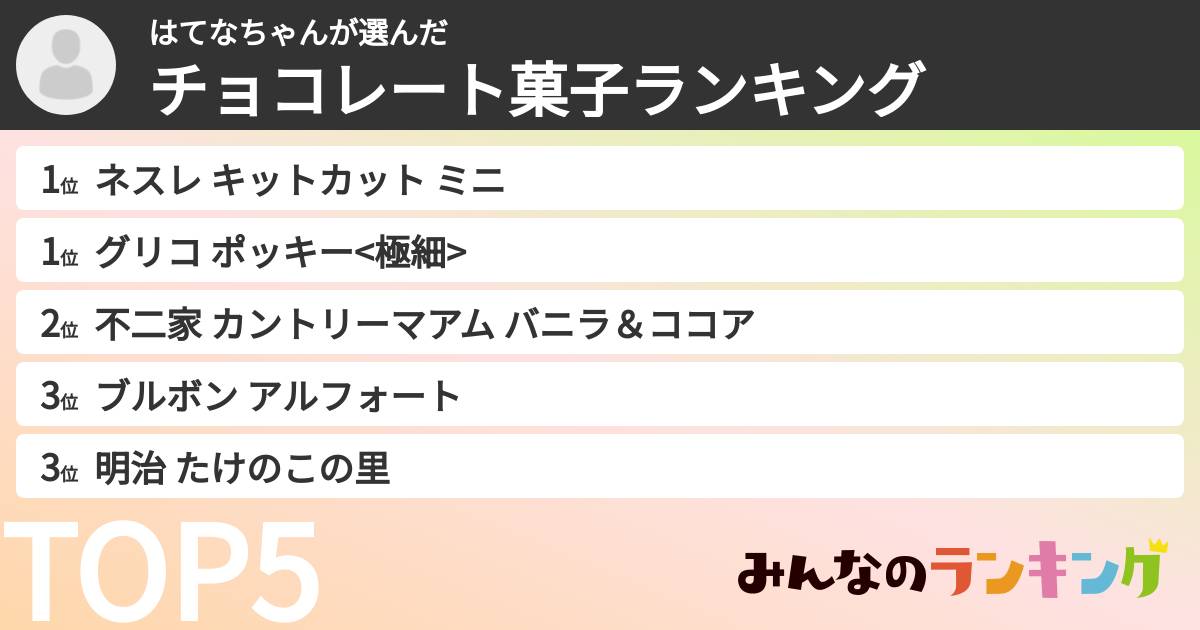 はてなちゃんさんの「チョコレート菓子ランキング」