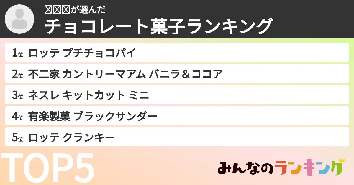 𝐌𝐢𝐨さんの「チョコレート菓子ランキング」