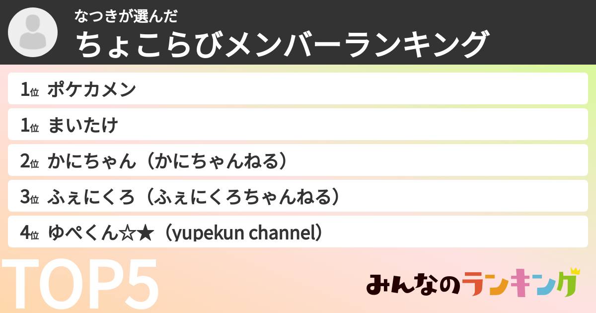 なつきさんの「ちょこらびメンバーランキング」