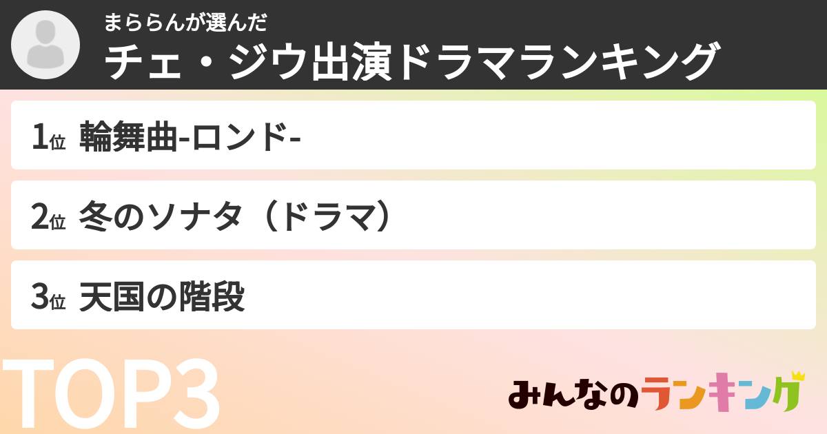 まららんさんの「チェ・ジウ出演ドラマランキング」