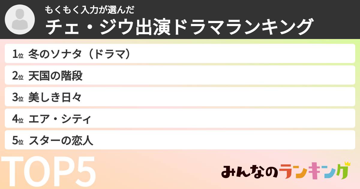 もくもく入力さんの「チェ・ジウ出演ドラマランキング」