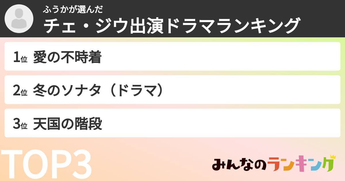 ふうかさんの「チェ・ジウ出演ドラマランキング」