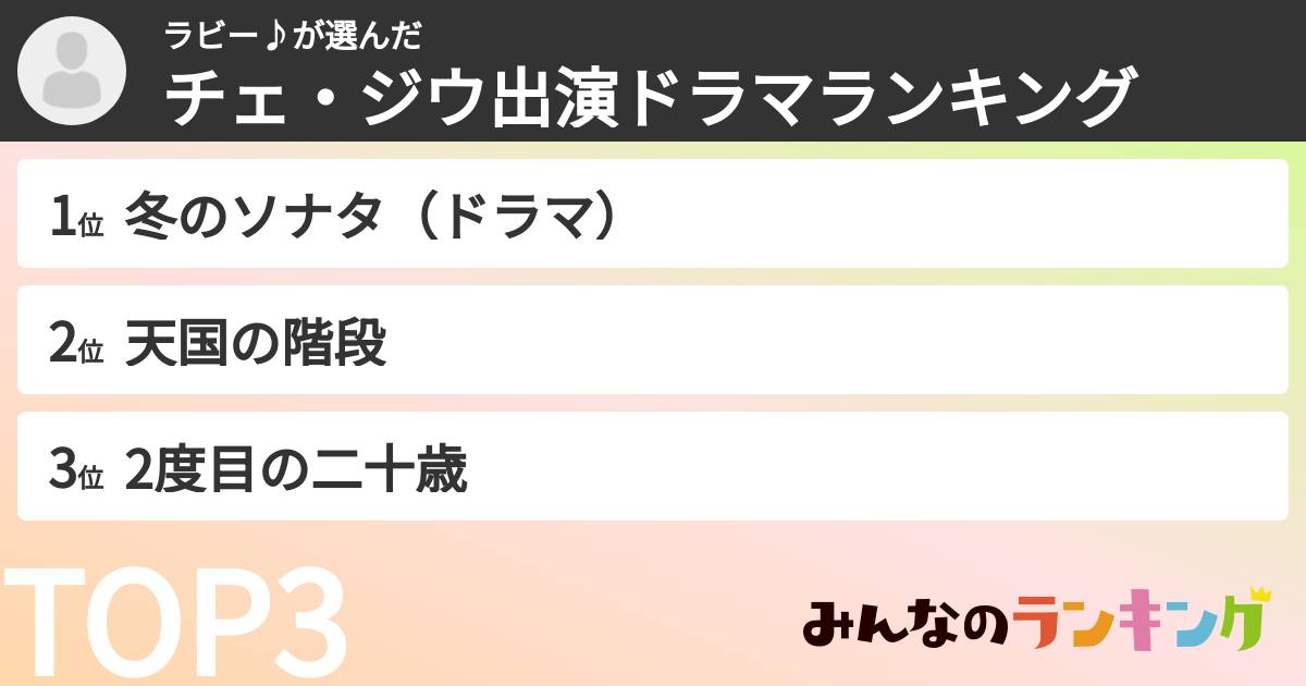 ラビー♪さんの「チェ・ジウ出演ドラマランキング」