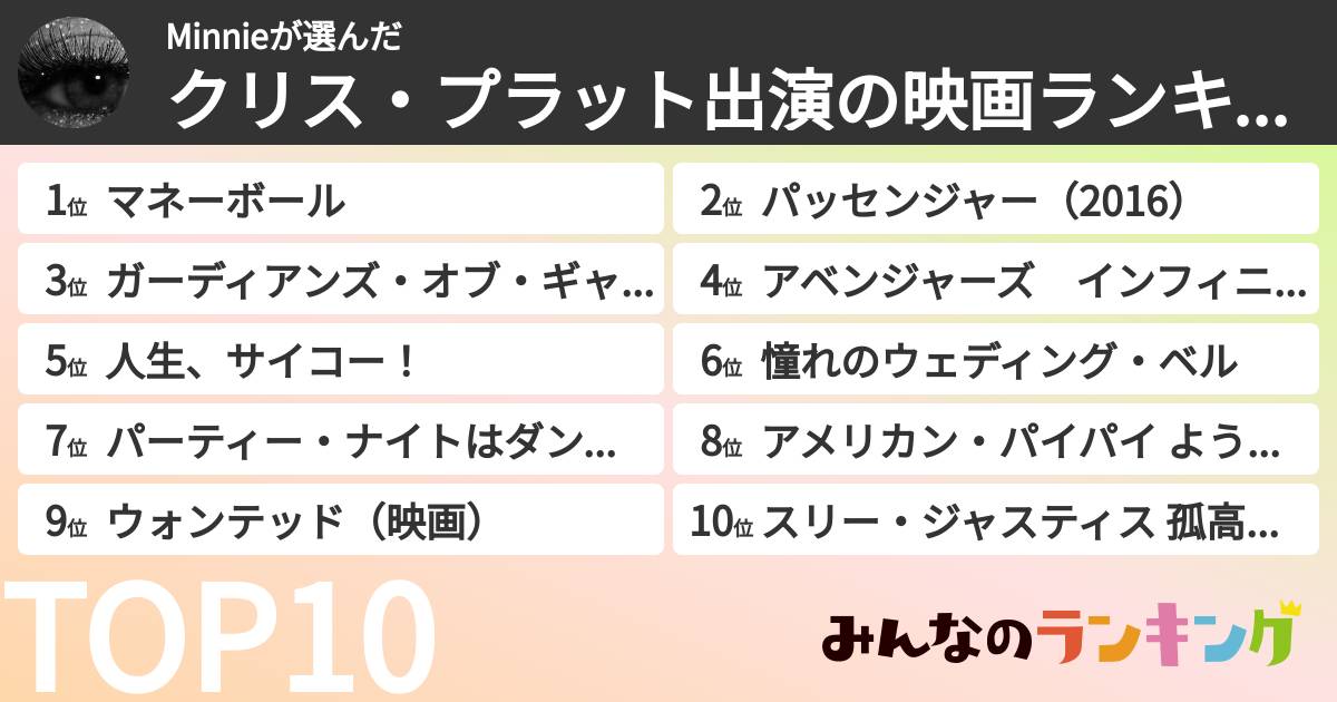 Minnieさんの「クリス・プラット出演の映画ランキング」