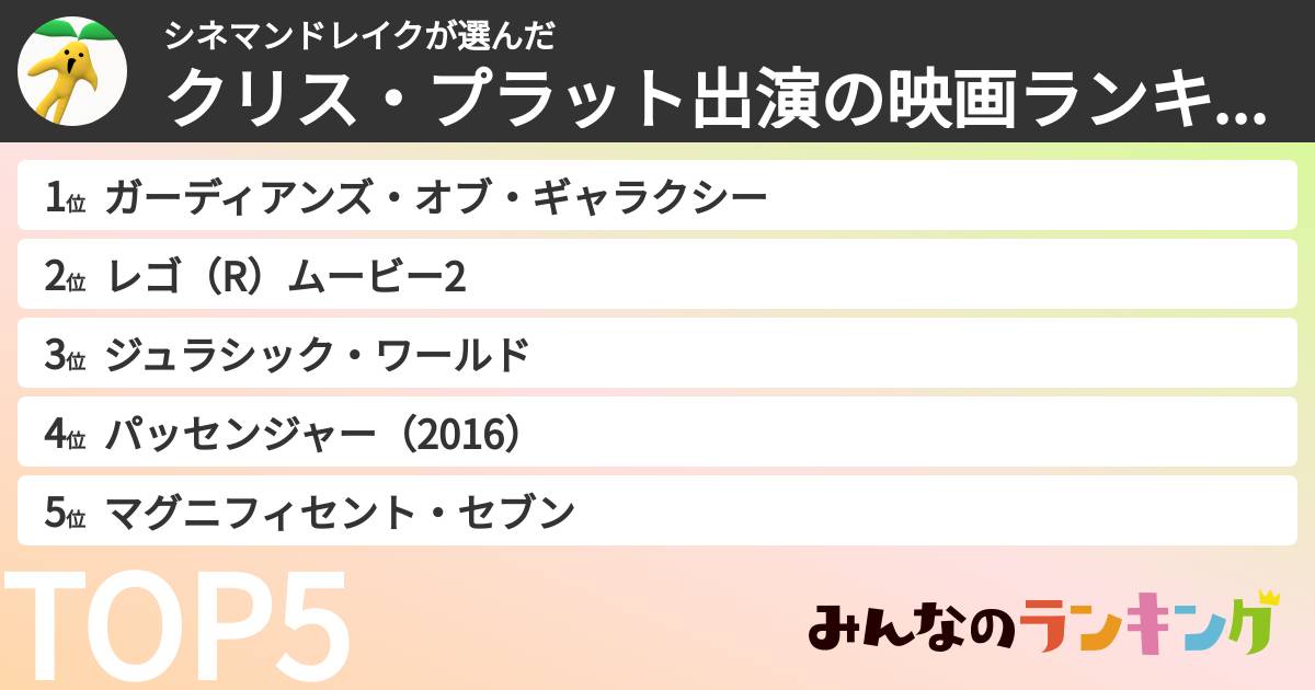 シネマンドレイクさんの「クリス・プラット出演の映画ランキング」