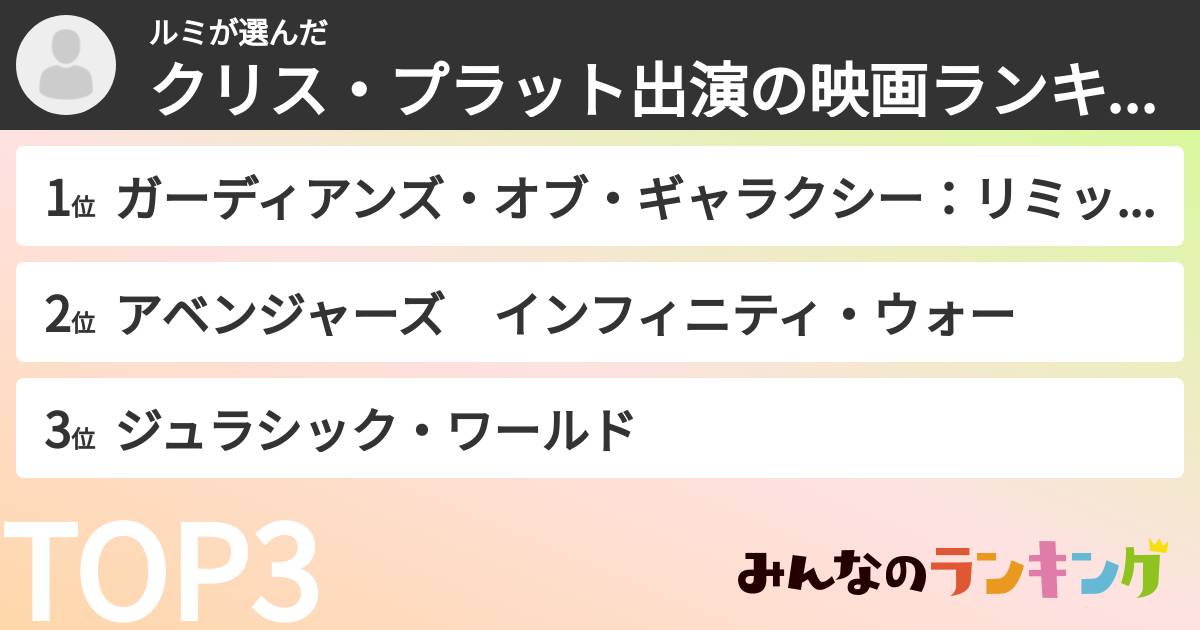 ルミさんの「クリス・プラット出演の映画ランキング」