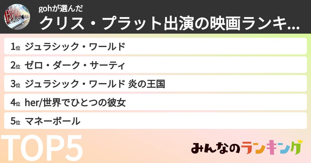 gohさんの「クリス・プラット出演の映画ランキング」