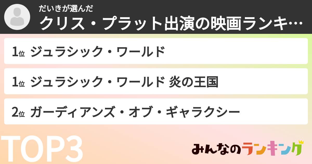 だいきさんの「クリス・プラット出演の映画ランキング」
