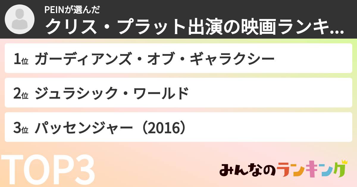 PEINさんの「クリス・プラット出演の映画ランキング」