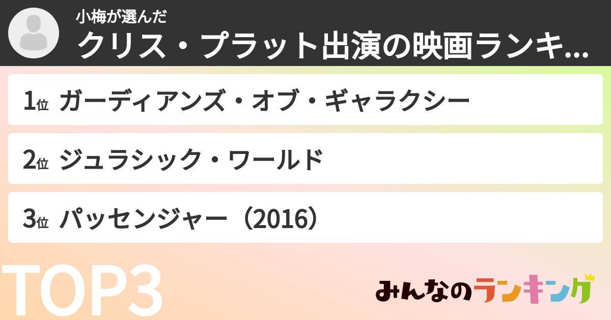 小梅さんの「クリス・プラット出演の映画ランキング」