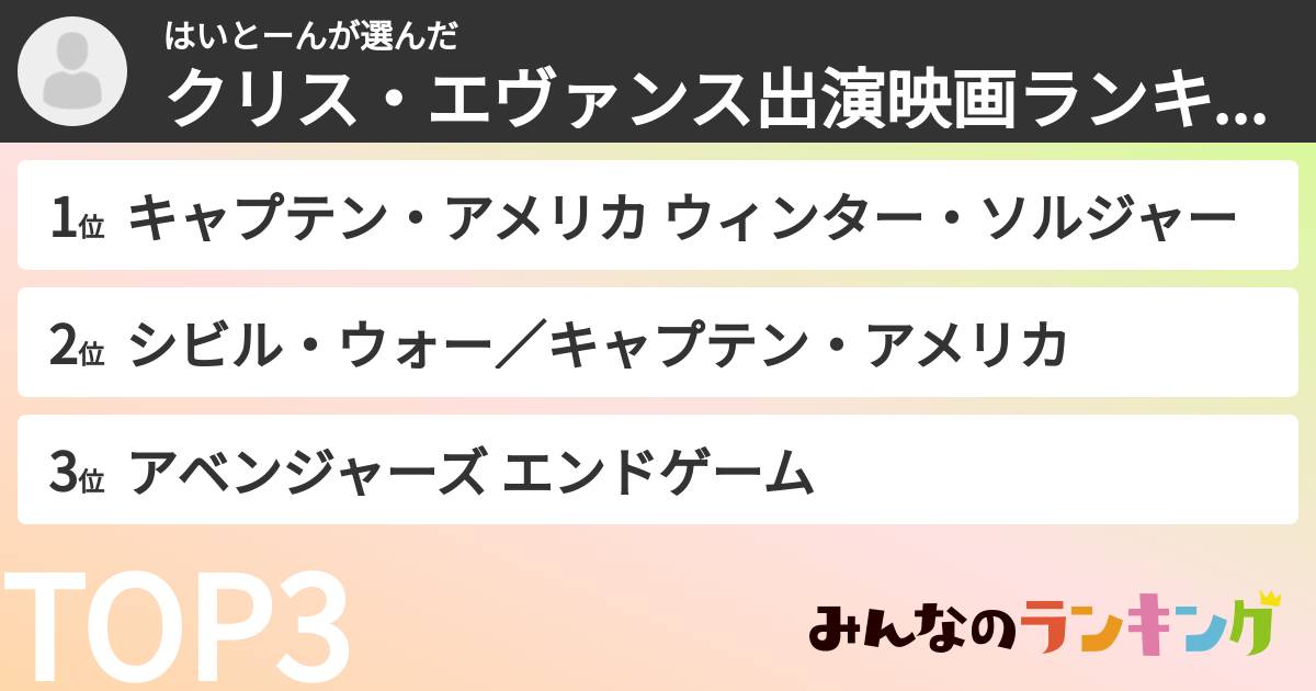 はいとーんさんの「クリス・エヴァンス出演映画ランキング」