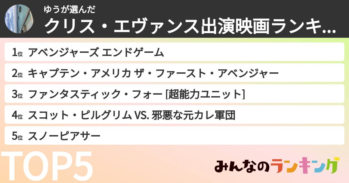 ゆうさんの「クリス・エヴァンス出演映画ランキング」