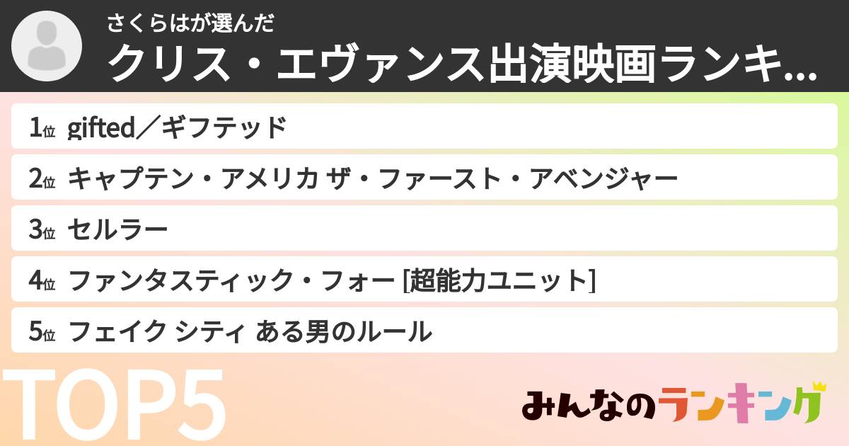 さくらはさんの「クリス・エヴァンス出演映画ランキング」