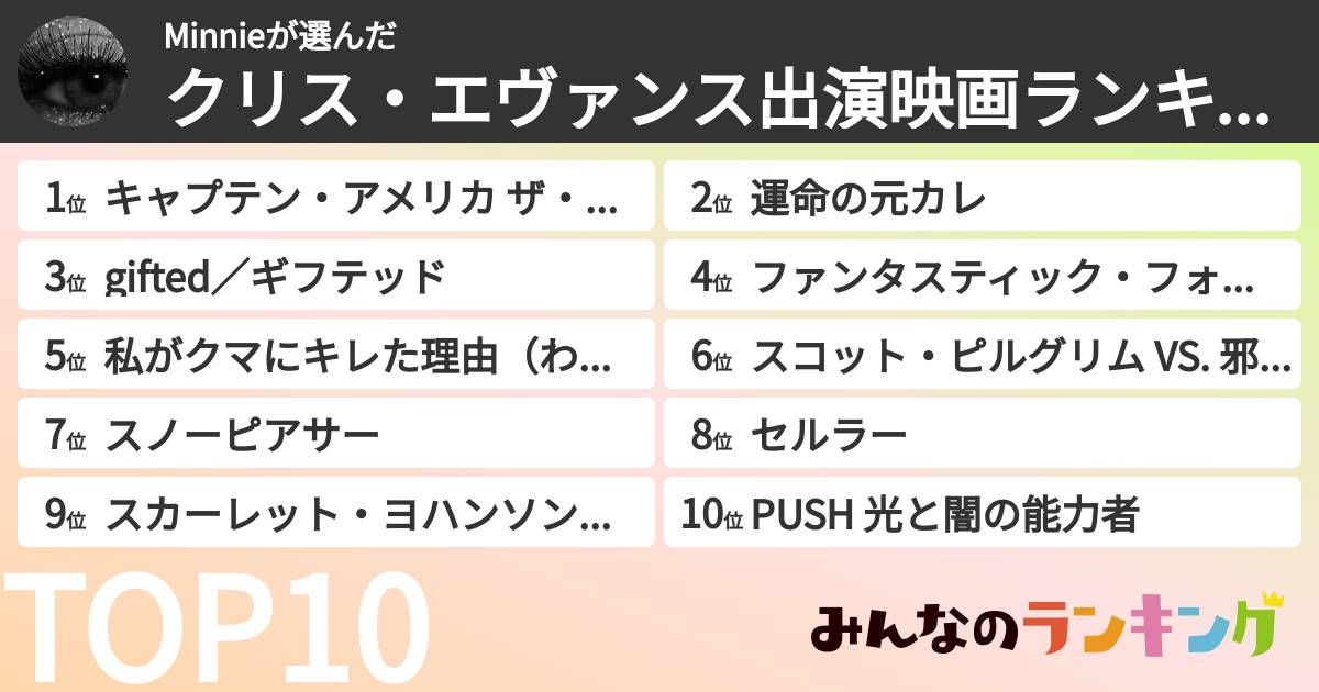 Minnieさんの「クリス・エヴァンス出演映画ランキング」