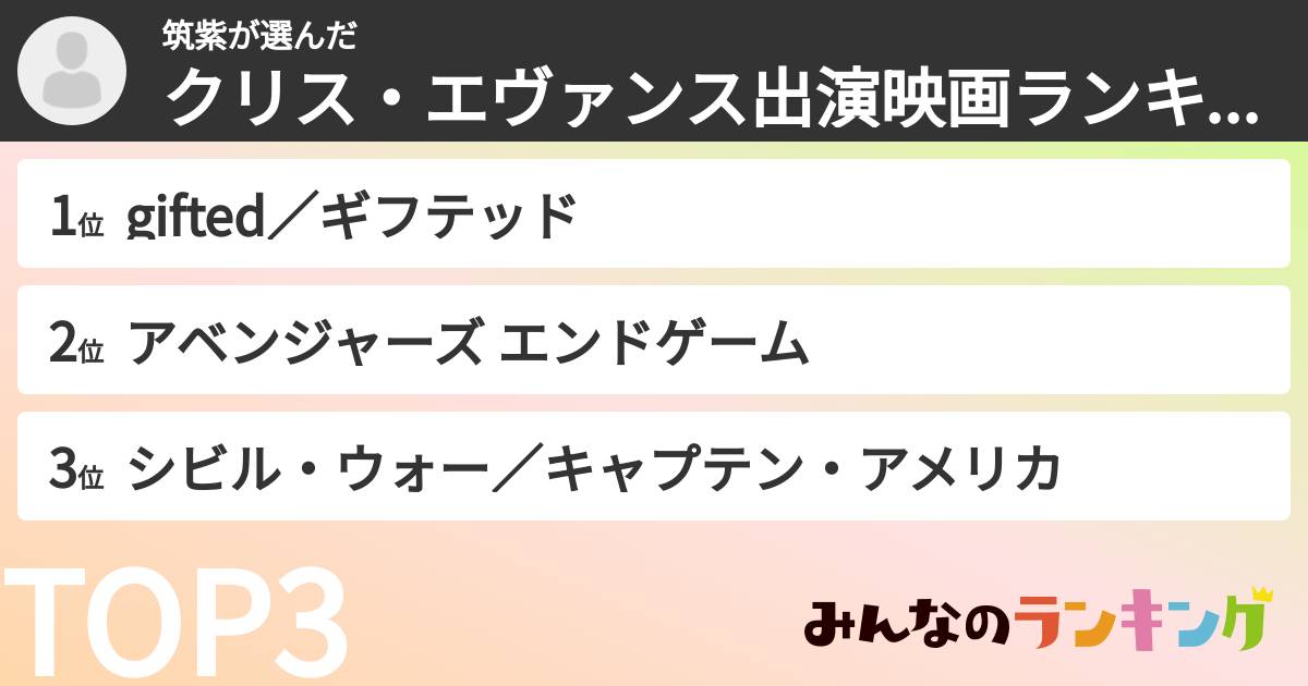筑紫さんの「クリス・エヴァンス出演映画ランキング」