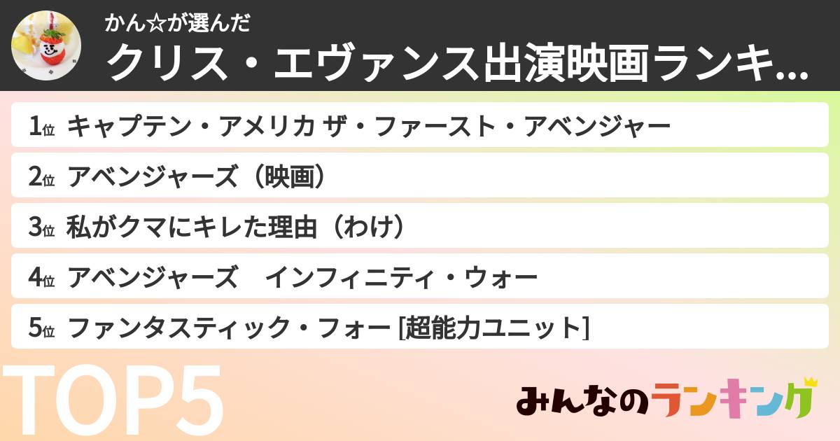 かん☆さんの「クリス・エヴァンス出演映画ランキング」