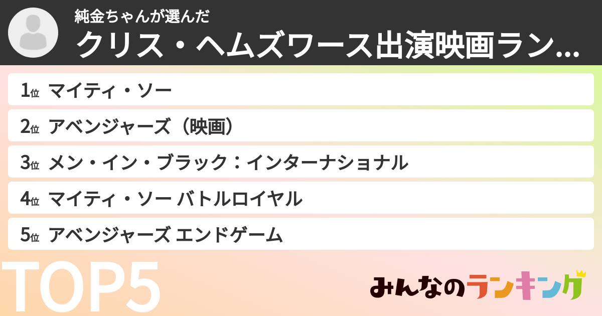純金ちゃんさんの「クリス・ヘムズワース出演映画ランキング」