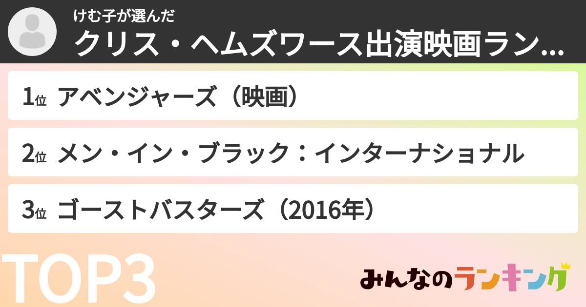 けむ子さんの「クリス・ヘムズワース出演映画ランキング」
