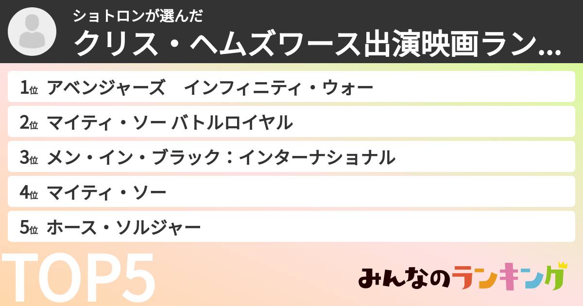 ショトロンさんの「クリス・ヘムズワース出演映画ランキング」