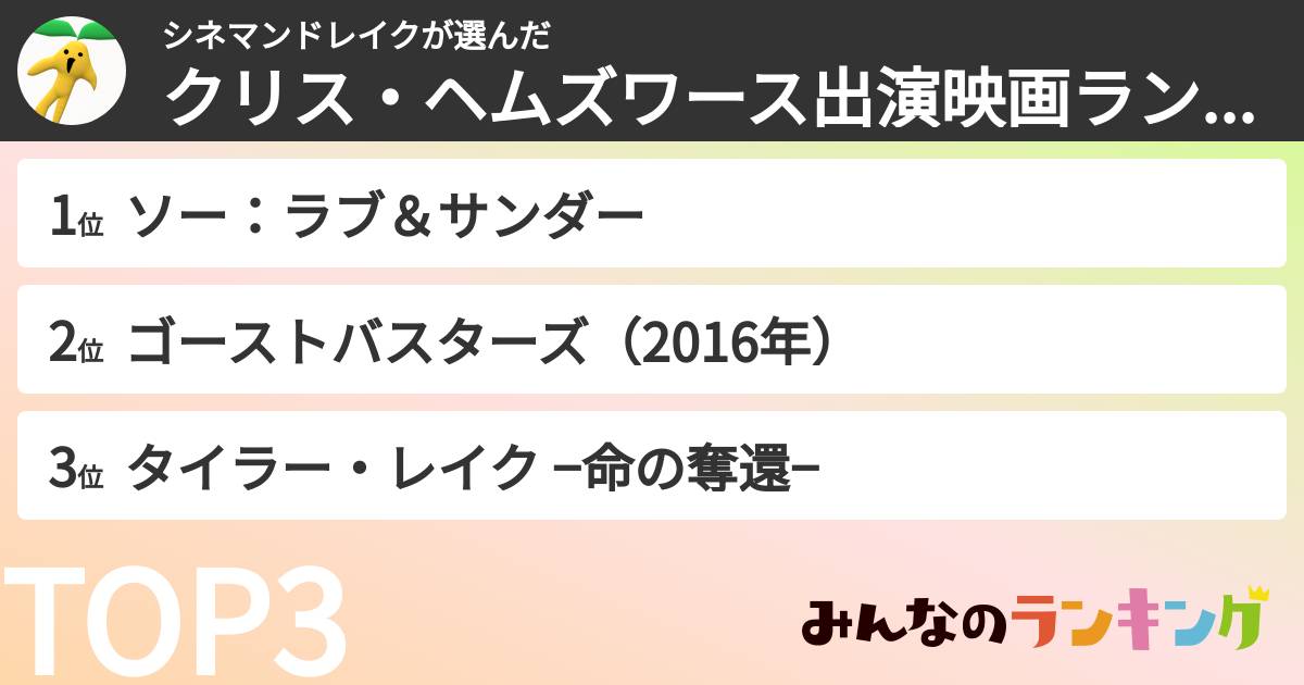 シネマンドレイクさんの「クリス・ヘムズワース出演映画ランキング」