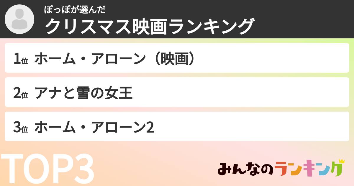 ぽっぽさんの「クリスマス映画ランキング」
