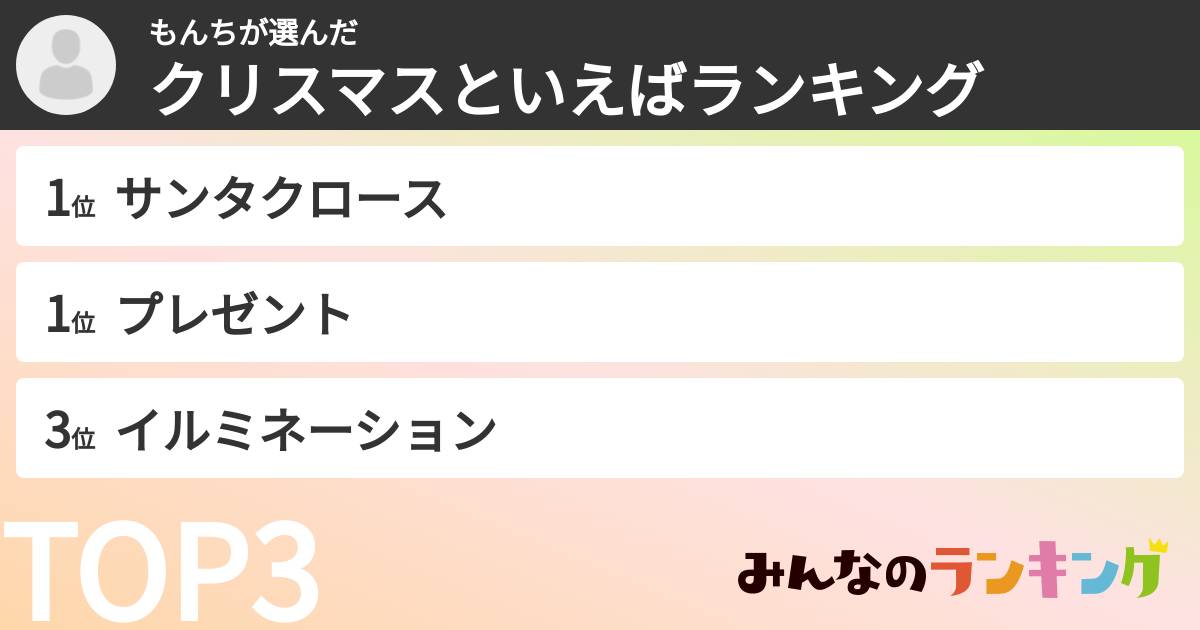 もんちさんの「クリスマスといえばランキング」
