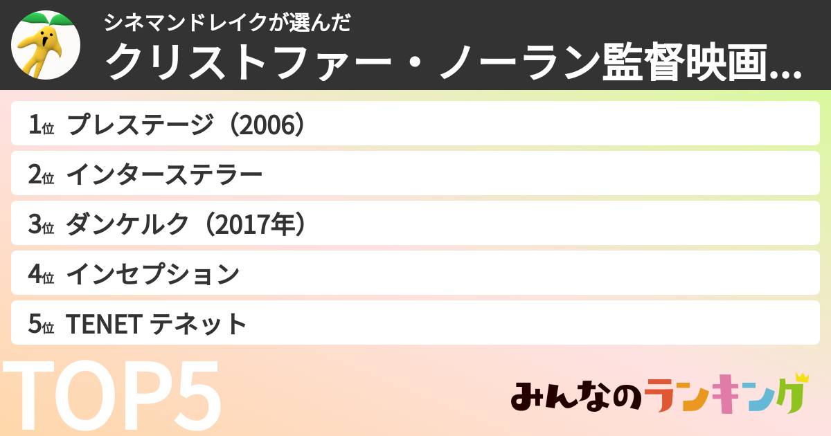 シネマンドレイクさんの「クリストファー・ノーラン監督映画ランキング」