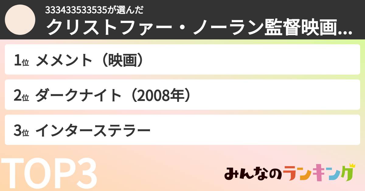333433533535さんの「クリストファー・ノーラン監督映画ランキング」