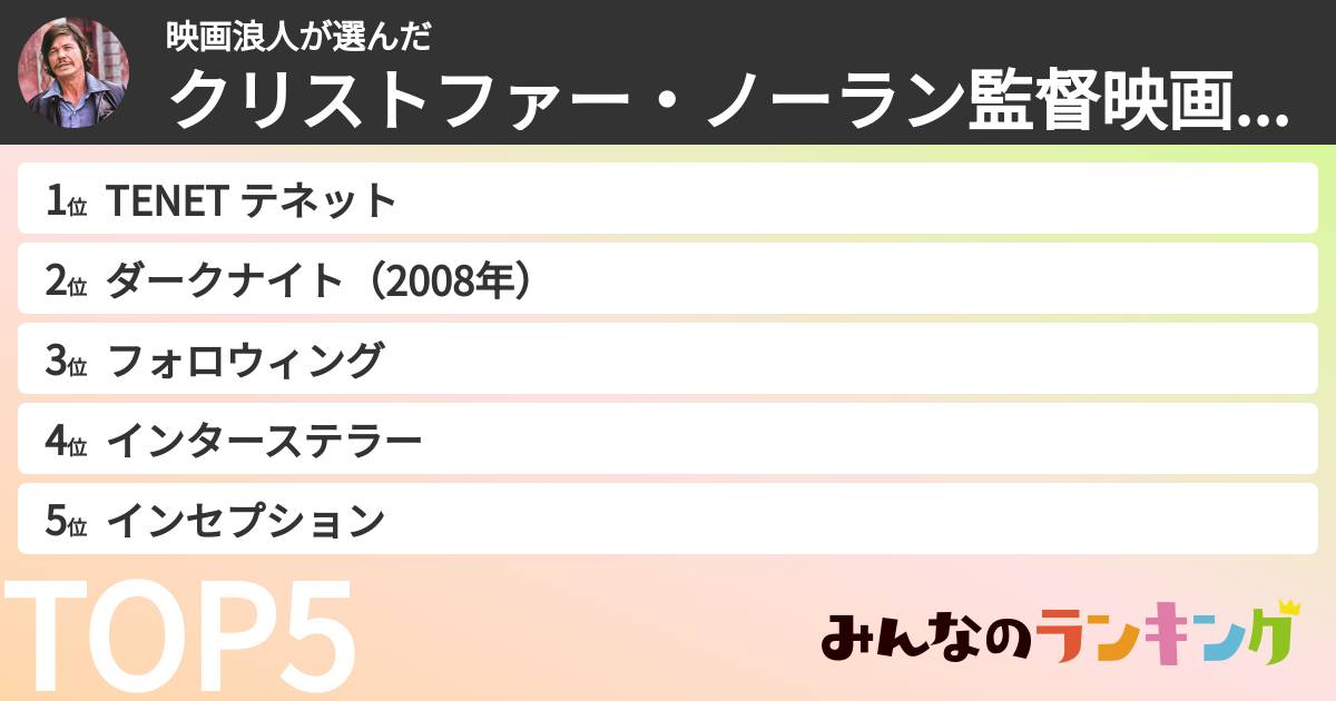 映画浪人さんの「クリストファー・ノーラン監督映画ランキング」