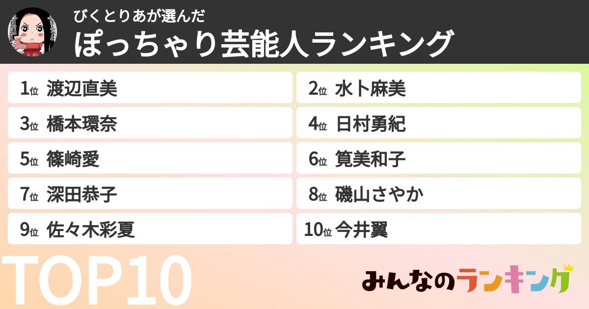 びくとりあさんの「ぽっちゃり芸能人ランキング」