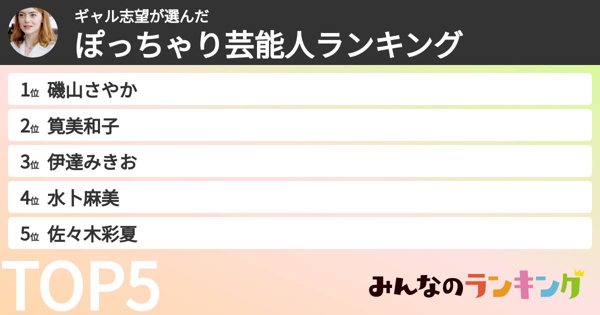 ギャル志望さんの「ぽっちゃり芸能人ランキング」