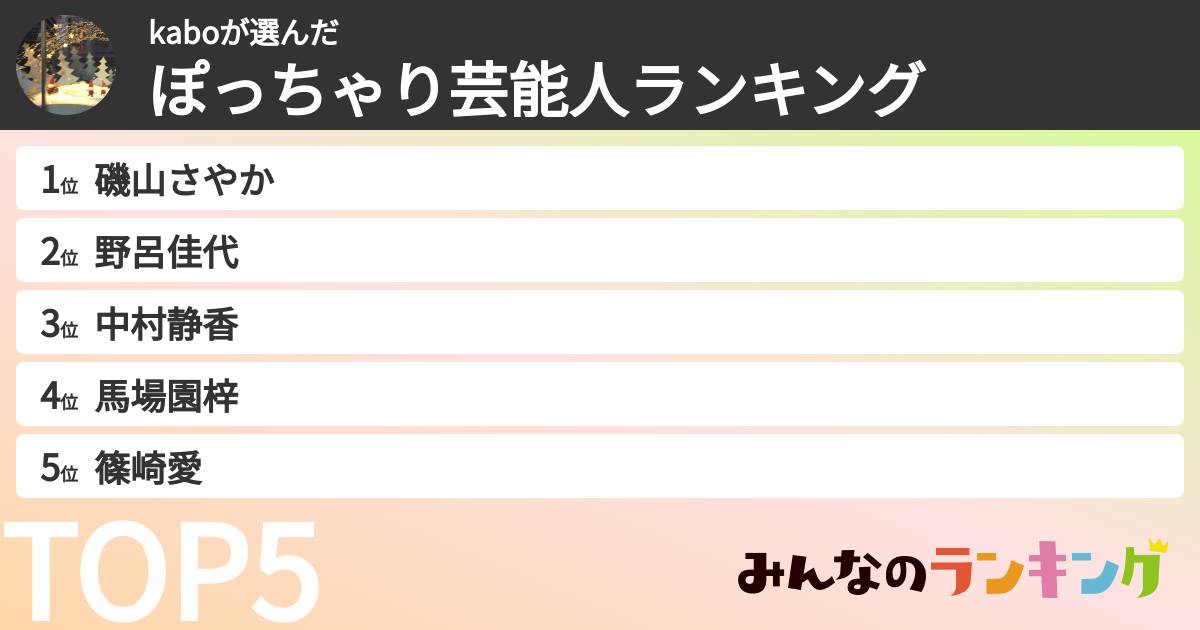 kaboさんの「ぽっちゃり芸能人ランキング」