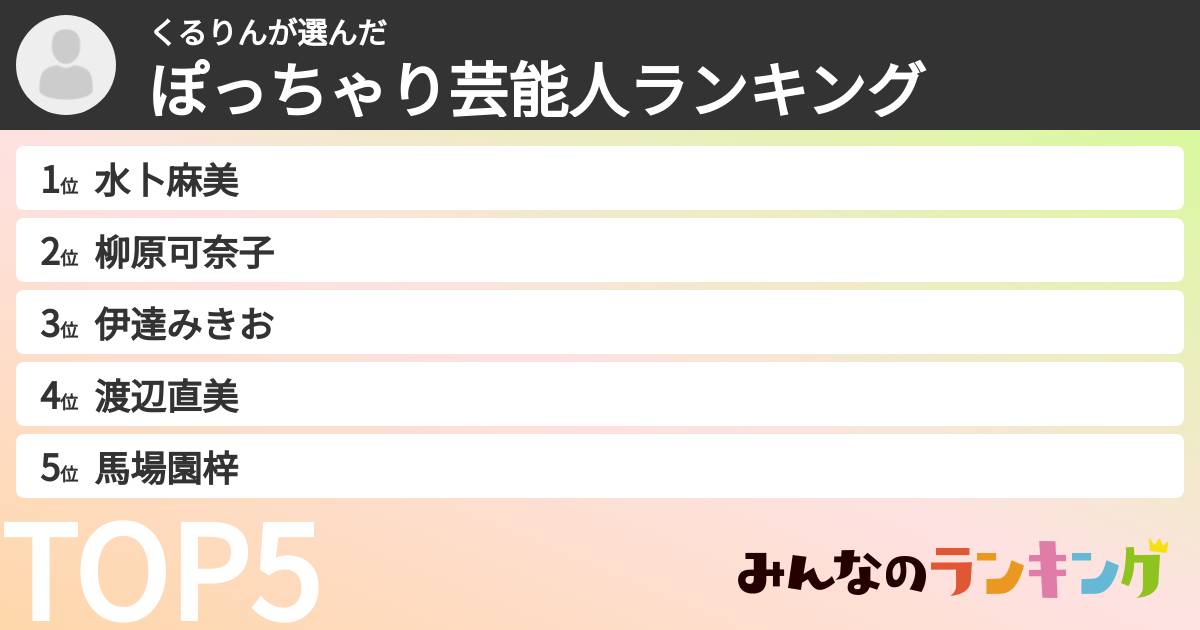 くるりんさんの「ぽっちゃり芸能人ランキング」