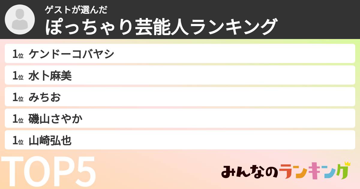 ゲストさんの「ぽっちゃり芸能人ランキング」