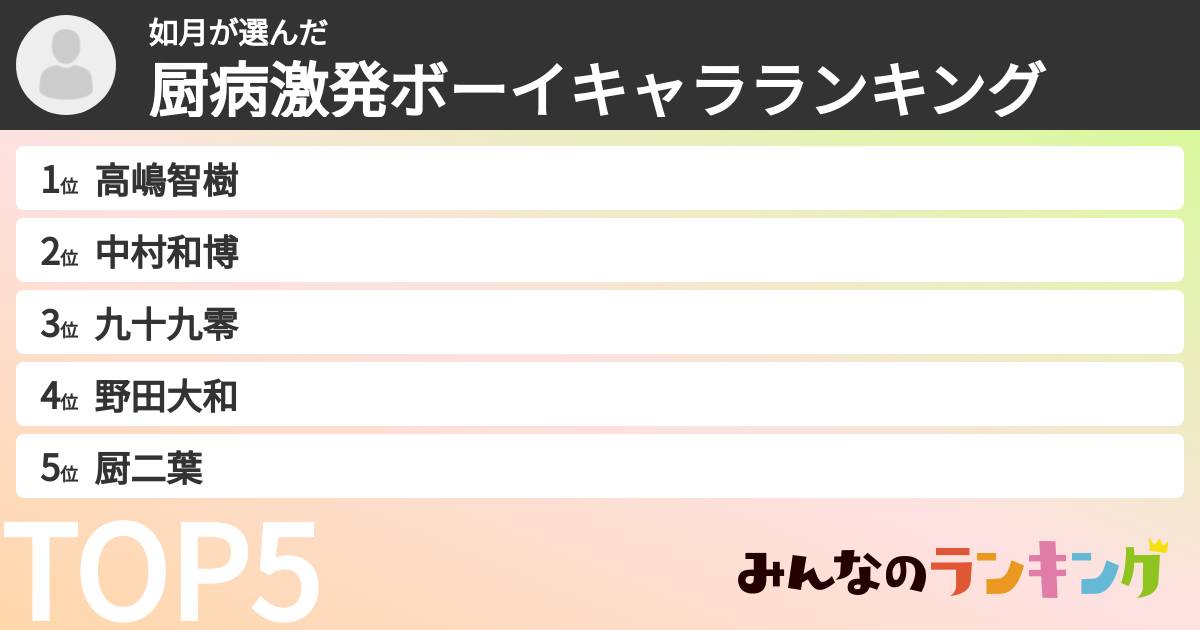 如月さんの「厨病激発ボーイキャラランキング」
