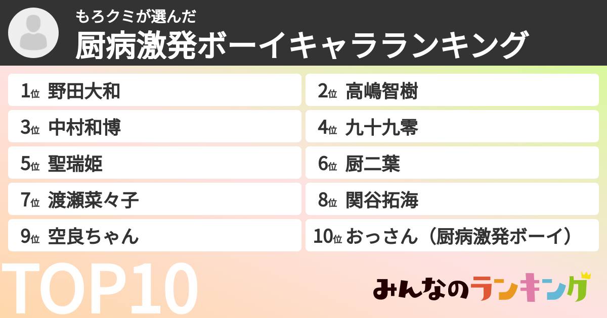 もろクミさんの「厨病激発ボーイキャラランキング」