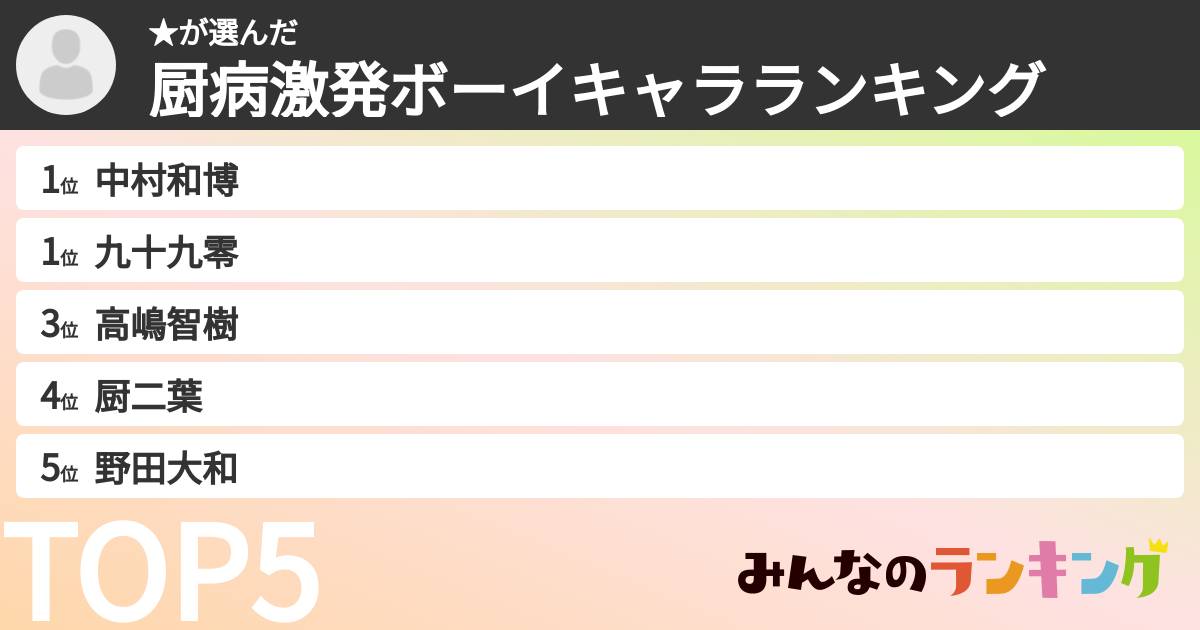 ★さんの「厨病激発ボーイキャラランキング」