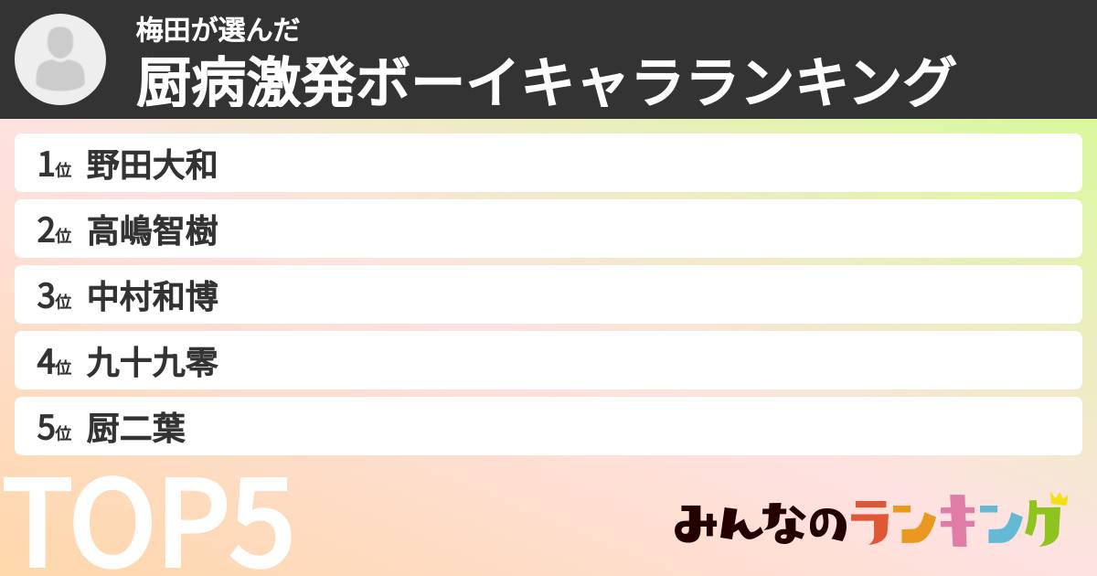 梅田さんの「厨病激発ボーイキャラランキング」