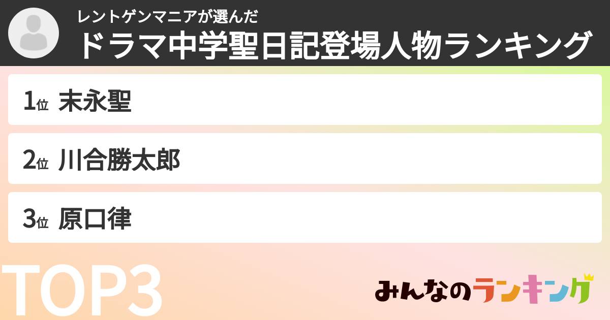 レントゲンマニアさんの「ドラマ中学聖日記登場人物ランキング」